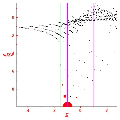 Peres lattice <J3>